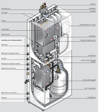 Weishaupt Installations Tower WIT